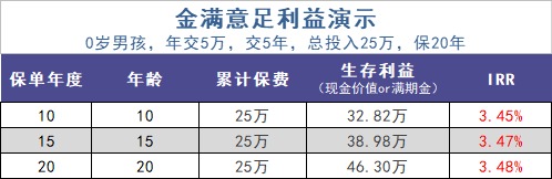 給孩子買教育金保險，真的有必要嗎？