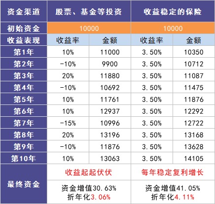 負利率時代來臨，我們手里的錢該何去何從？