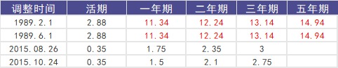 負利率時代來臨，我們手里的錢該何去何從？
