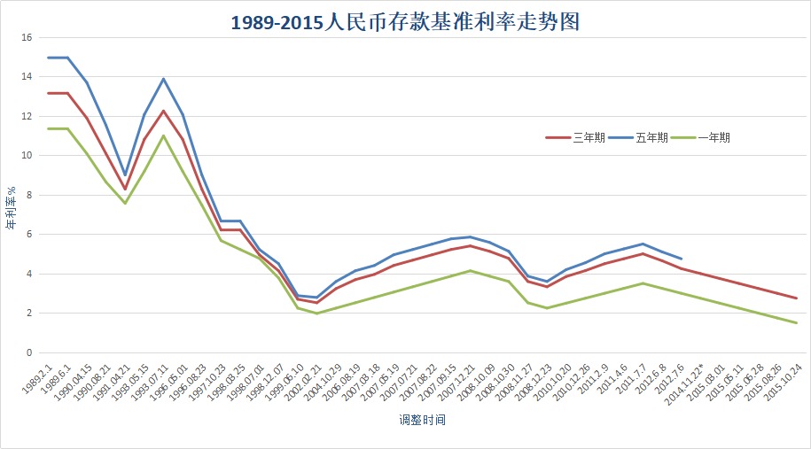 負利率時代來臨，我們手里的錢該何去何從？