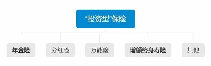 不同年齡段的人，怎么買保險(xiǎn)