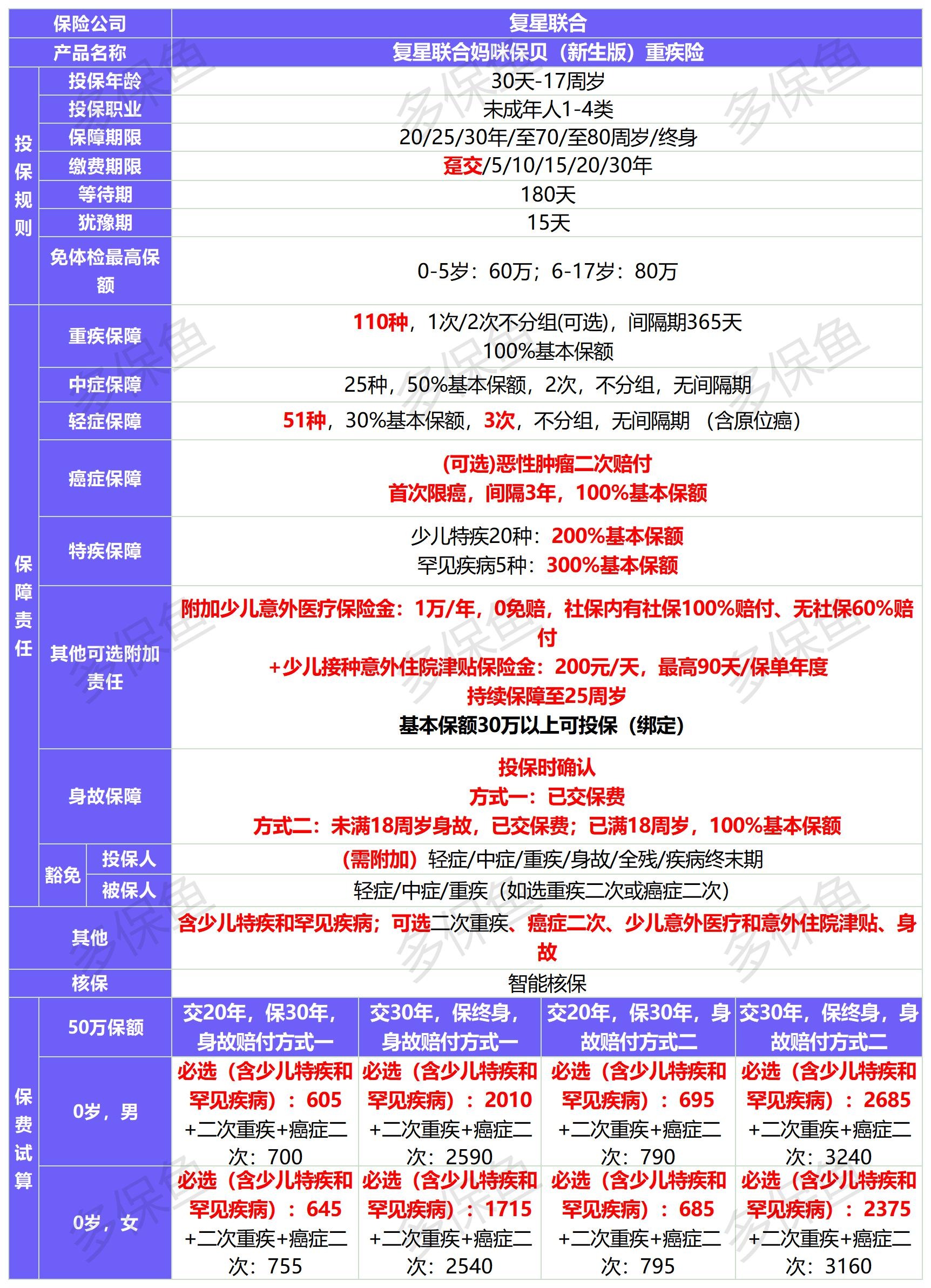 新定義重疾險扎堆上線！3月必買清單