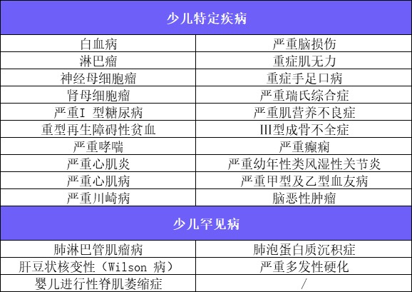 新定義重疾險扎堆上線！3月必買清單