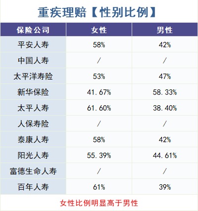 怎么買對(duì)重疾險(xiǎn)？看理賠數(shù)據(jù)！