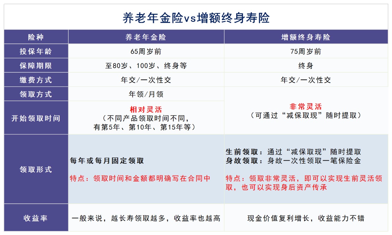 人社部即將推出個(gè)人養(yǎng)老金制度，對(duì)我們有啥影響？