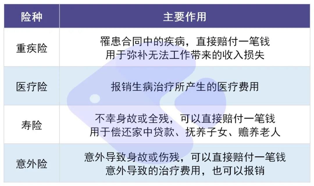 你還在這樣買(mǎi)保險(xiǎn)？有錢(qián)也別如此任性！