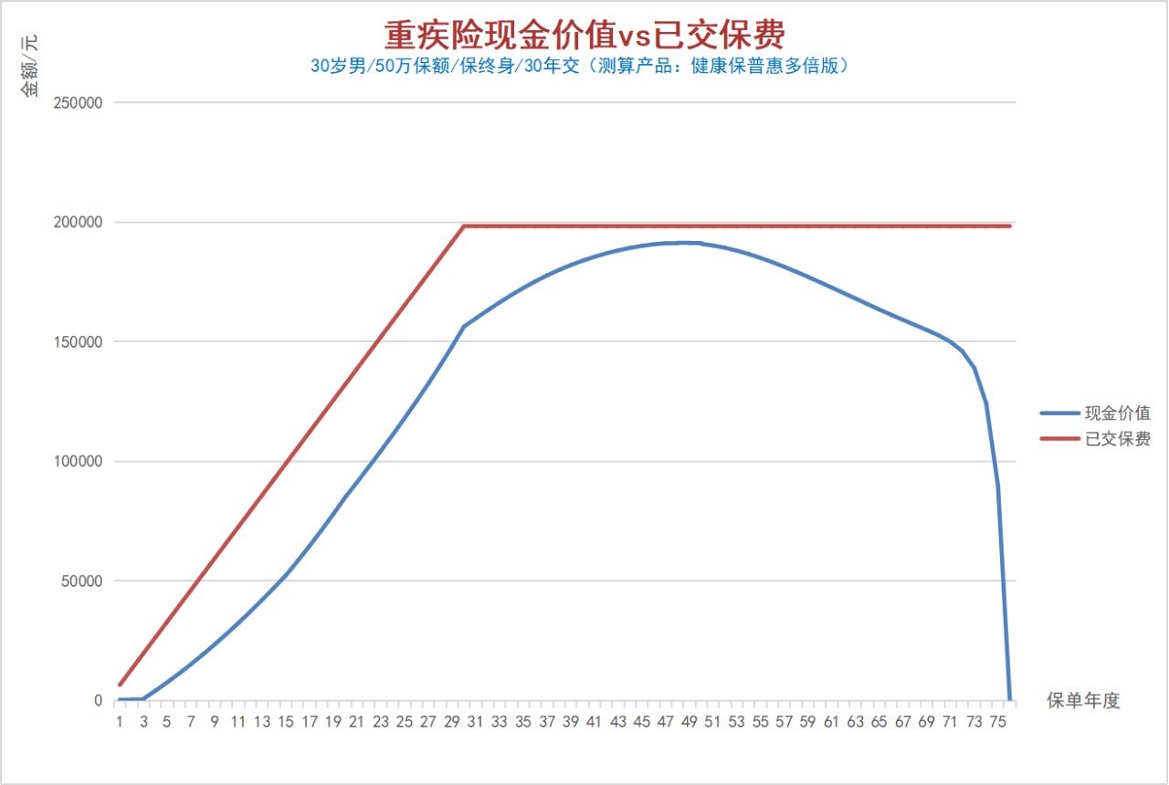 100%全額退保？背后的坑你想不到！