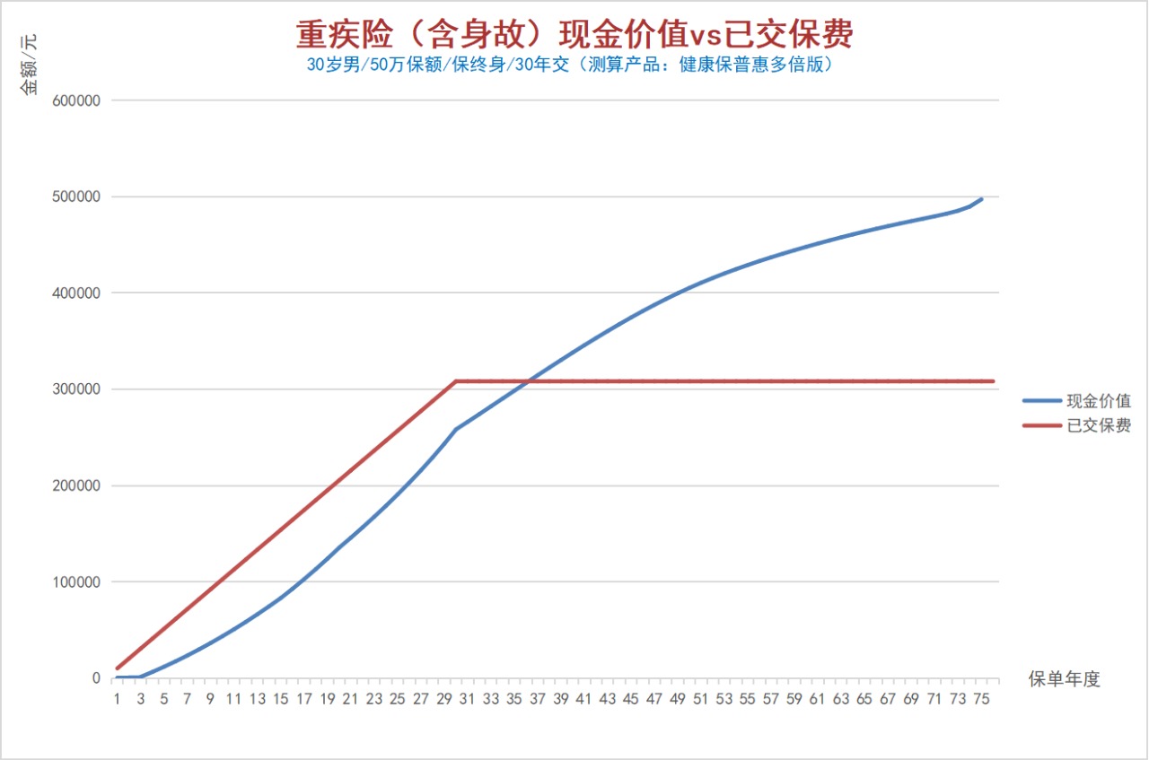 100%全額退保？背后的坑你想不到！