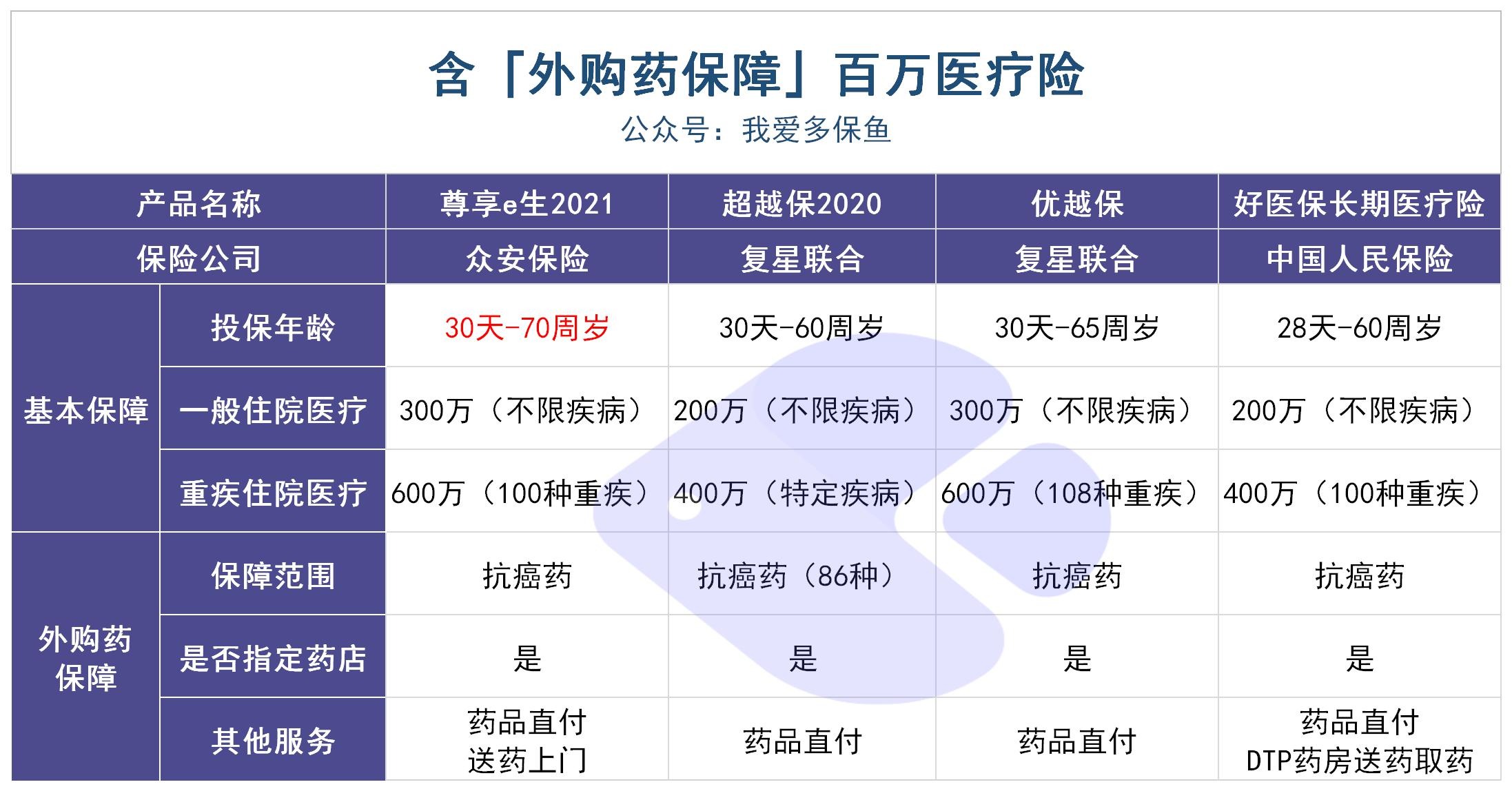 動輒花費幾十萬的&ldquo;外購藥&rdquo;，百萬醫(yī)療險不能賠？