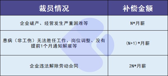 失業(yè)人員請(qǐng)注意！每月近2000元的失業(yè)金別忘了領(lǐng)！