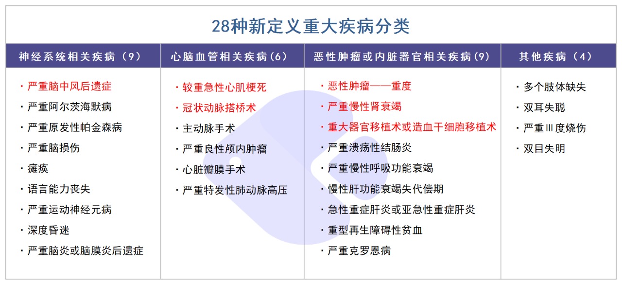 精算師告訴你：重疾險到底要不要買！