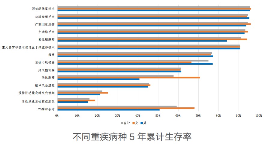 精算師告訴你：重疾險到底要不要買！