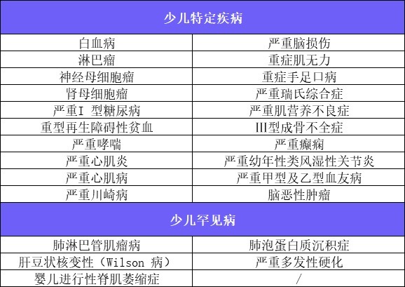 4月榜單 | 哪款重疾險性價比最高？