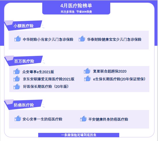 4月榜單 | 最值得買的醫(yī)療險都在這里！