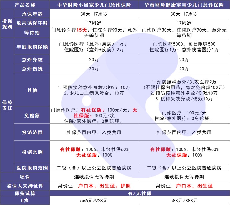 4月榜單 | 最值得買的醫(yī)療險都在這里！