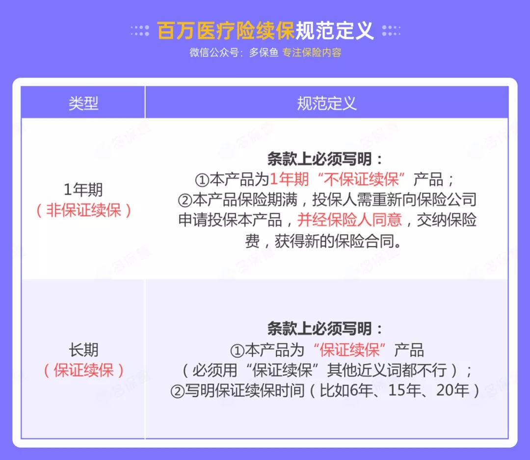 百萬醫(yī)療險(xiǎn)停售背后，被你忽視的&ldquo;續(xù)保隱患&rdquo;！
