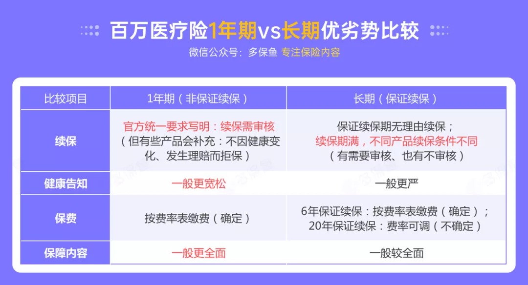 百萬醫(yī)療險(xiǎn)停售背后，被你忽視的&ldquo;續(xù)保隱患&rdquo;！