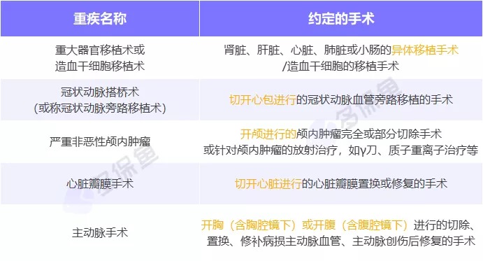 明明是條款里的重疾，保險公司為什么不賠錢？