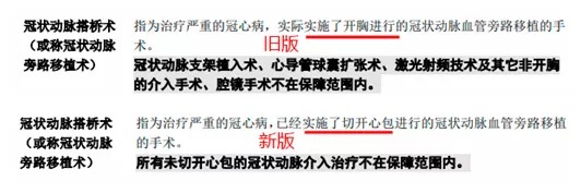 明明是條款里的重疾，保險公司為什么不賠錢？