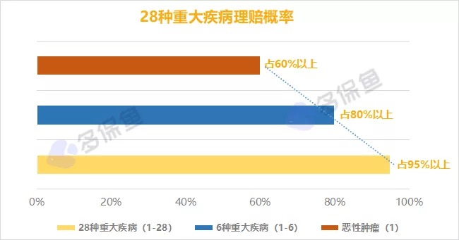 明明是條款里的重疾，保險公司為什么不賠錢？