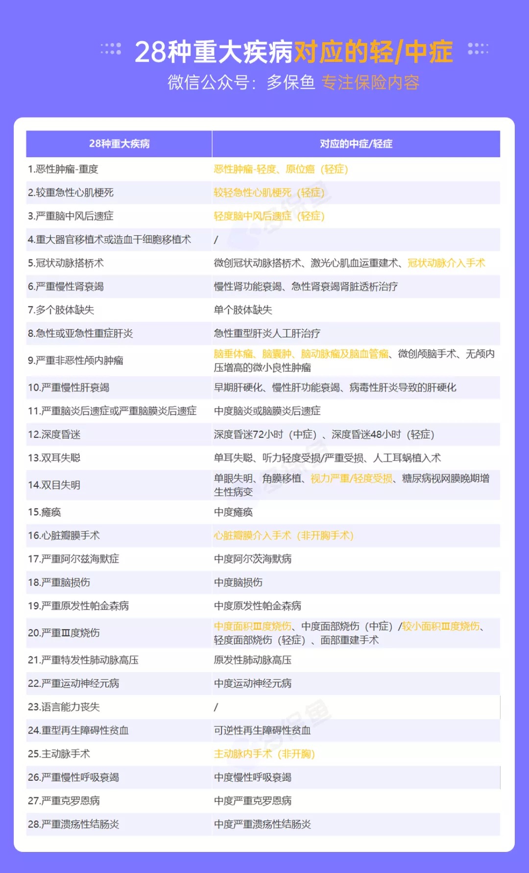 明明是條款里的重疾，保險公司為什么不賠錢？