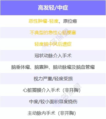 明明是條款里的重疾，保險公司為什么不賠錢？
