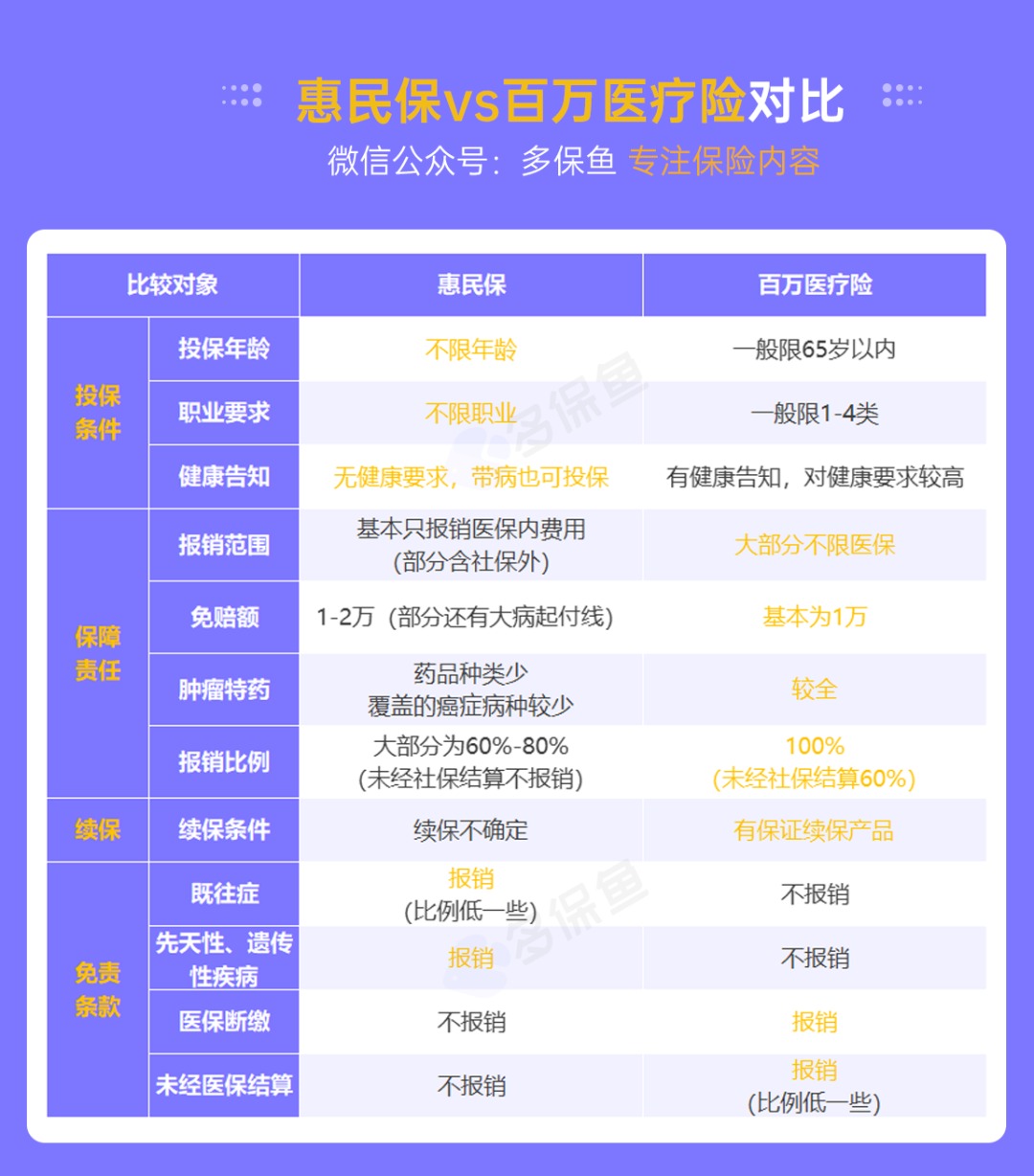 &ldquo;惠民保&rdquo;們來(lái)了，百萬(wàn)醫(yī)療險(xiǎn)還有必要買嗎？