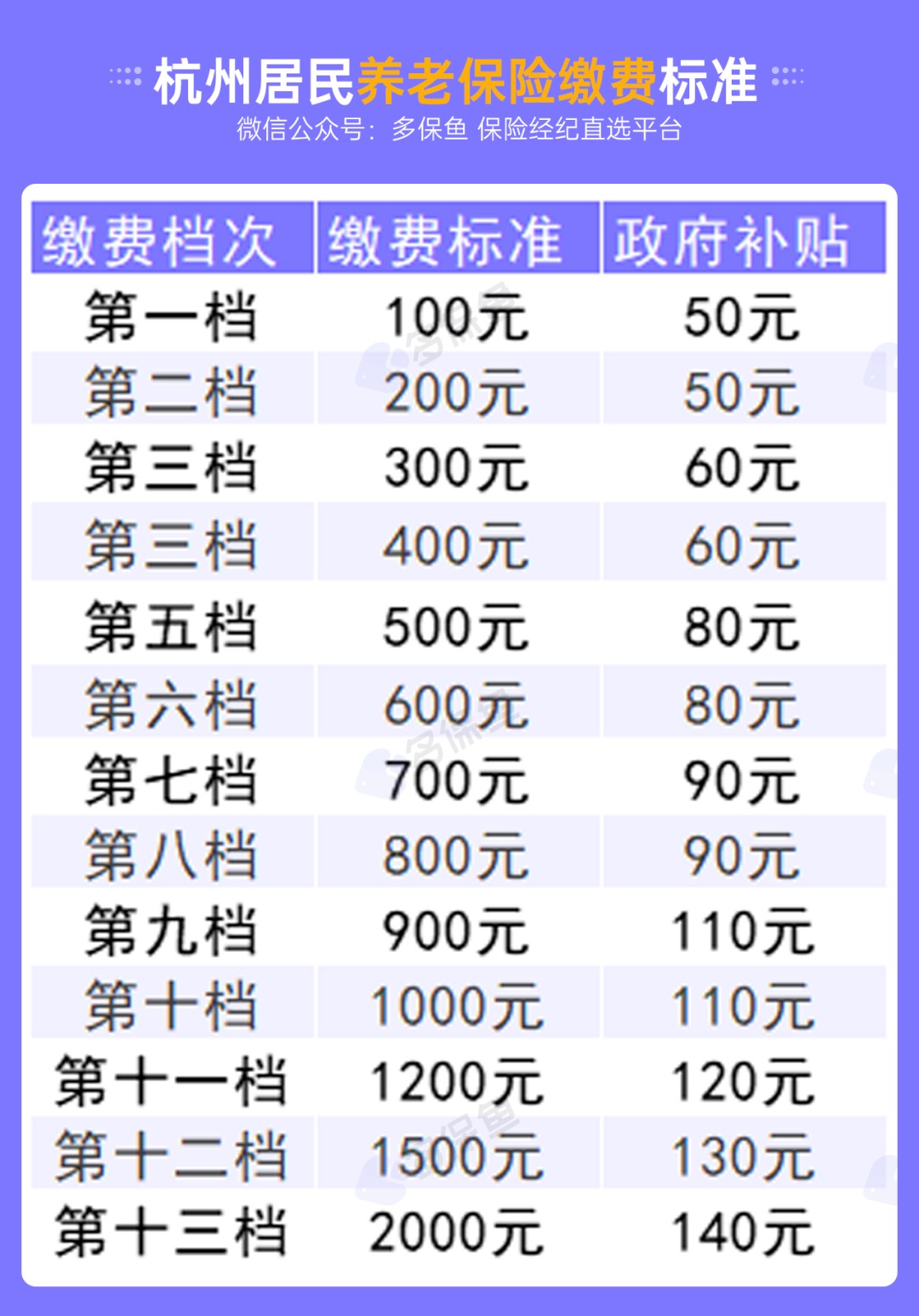 不交社保，自己存錢退休后收益更高？