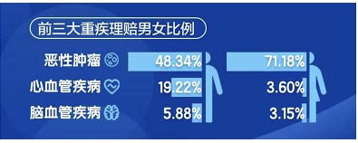 沒在條款約定里，竟然也能獲賠20萬(wàn)