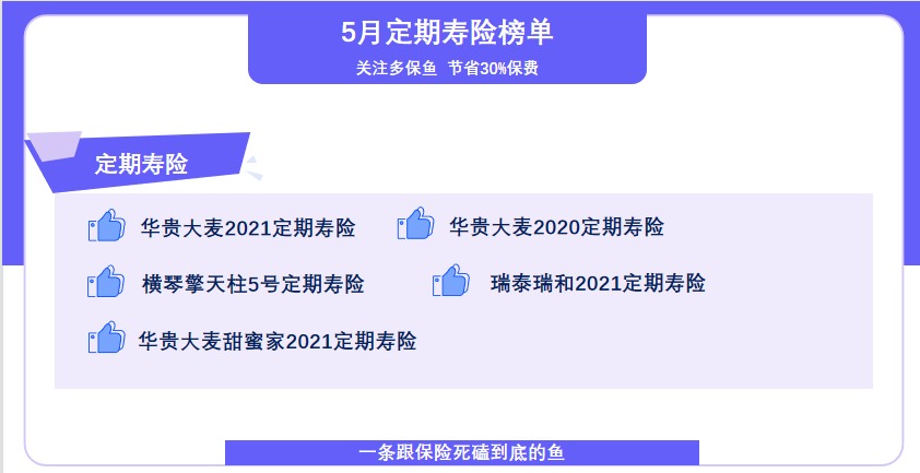 5月定期壽險榜單來了，最值得買了都在這！
