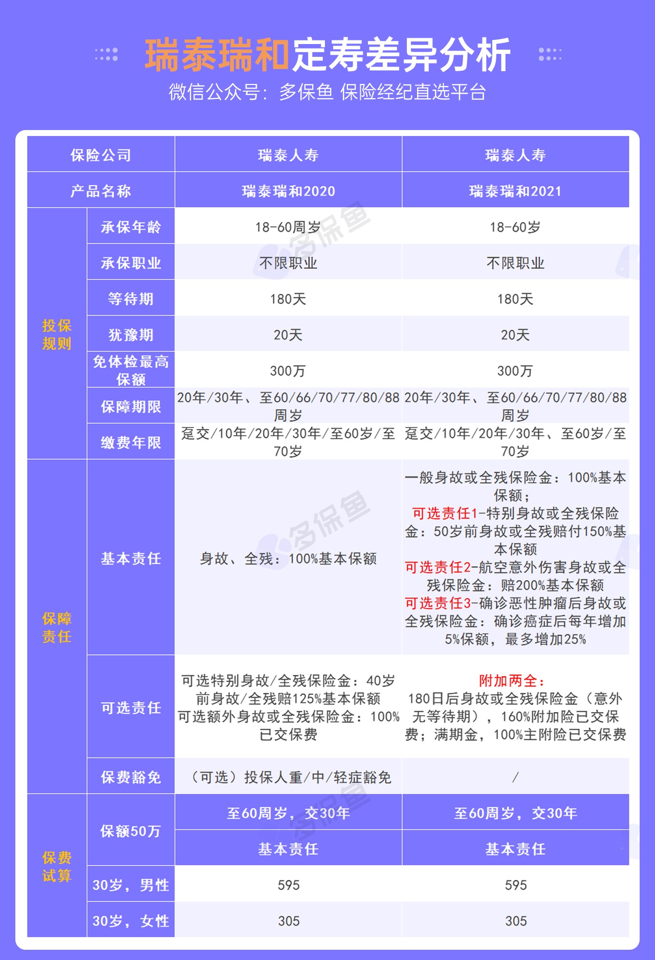 每月榜單 | 7月定期壽險(xiǎn)榜單！