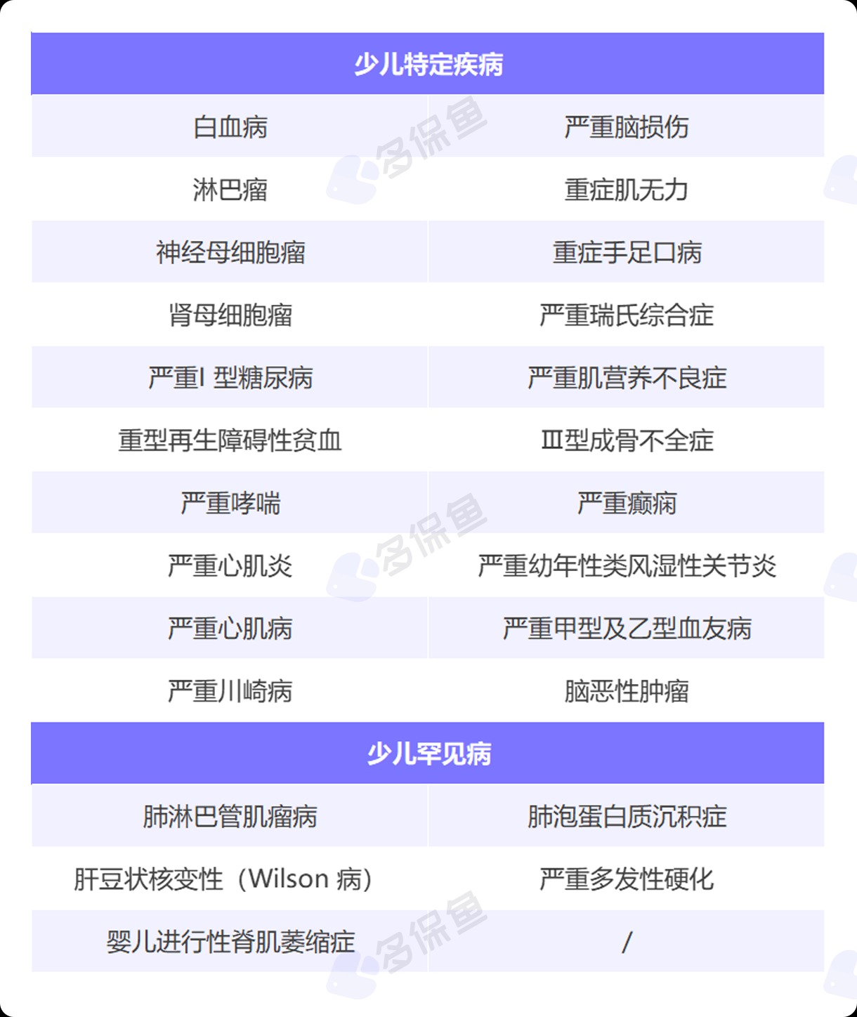 每月榜單 | 7月重疾險(xiǎn)榜單公布來(lái)了！