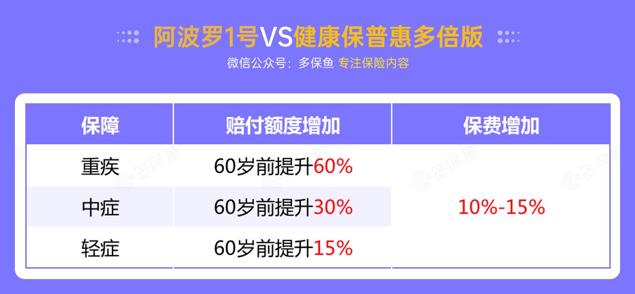 每月榜單 | 7月重疾險(xiǎn)榜單公布來(lái)了！