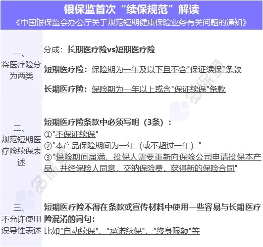醫(yī)療險續(xù)保再地震！銀保監(jiān)再發(fā)整改要求，哪些產(chǎn)品受影響？