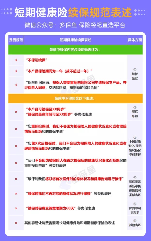 醫(yī)療險續(xù)保再地震！銀保監(jiān)再發(fā)整改要求，哪些產(chǎn)品受影響？