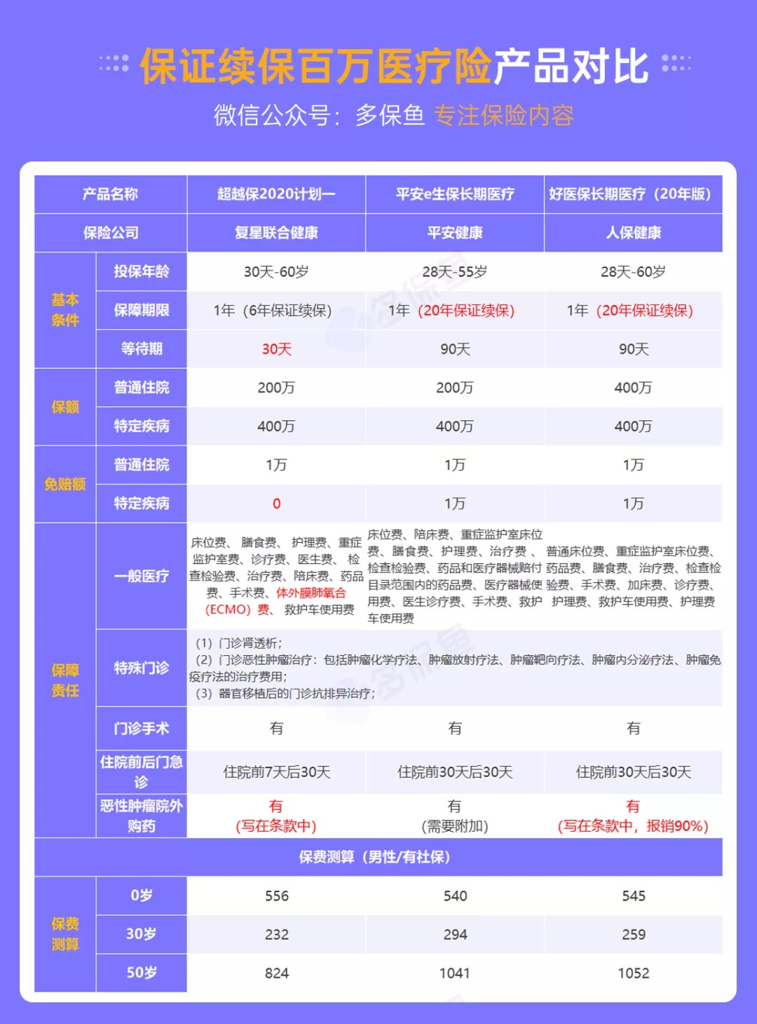 醫(yī)療險續(xù)保再地震！銀保監(jiān)再發(fā)整改要求，哪些產(chǎn)品受影響？