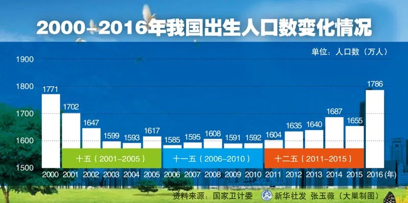 人口普查數(shù)據(jù)公布，2.6億老年人口誰來養(yǎng)老？