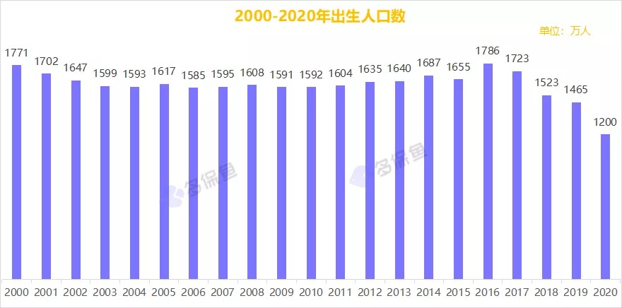 人口普查數(shù)據(jù)公布，2.6億老年人口誰來養(yǎng)老？