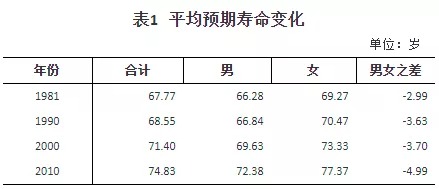 人口普查數(shù)據(jù)公布，2.6億老年人口誰來養(yǎng)老？