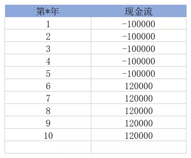 買保險真的能賺錢？揭秘保險收益的真相！