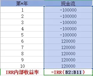 買保險真的能賺錢？揭秘保險收益的真相！
