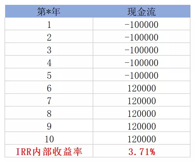 買保險真的能賺錢？揭秘保險收益的真相！