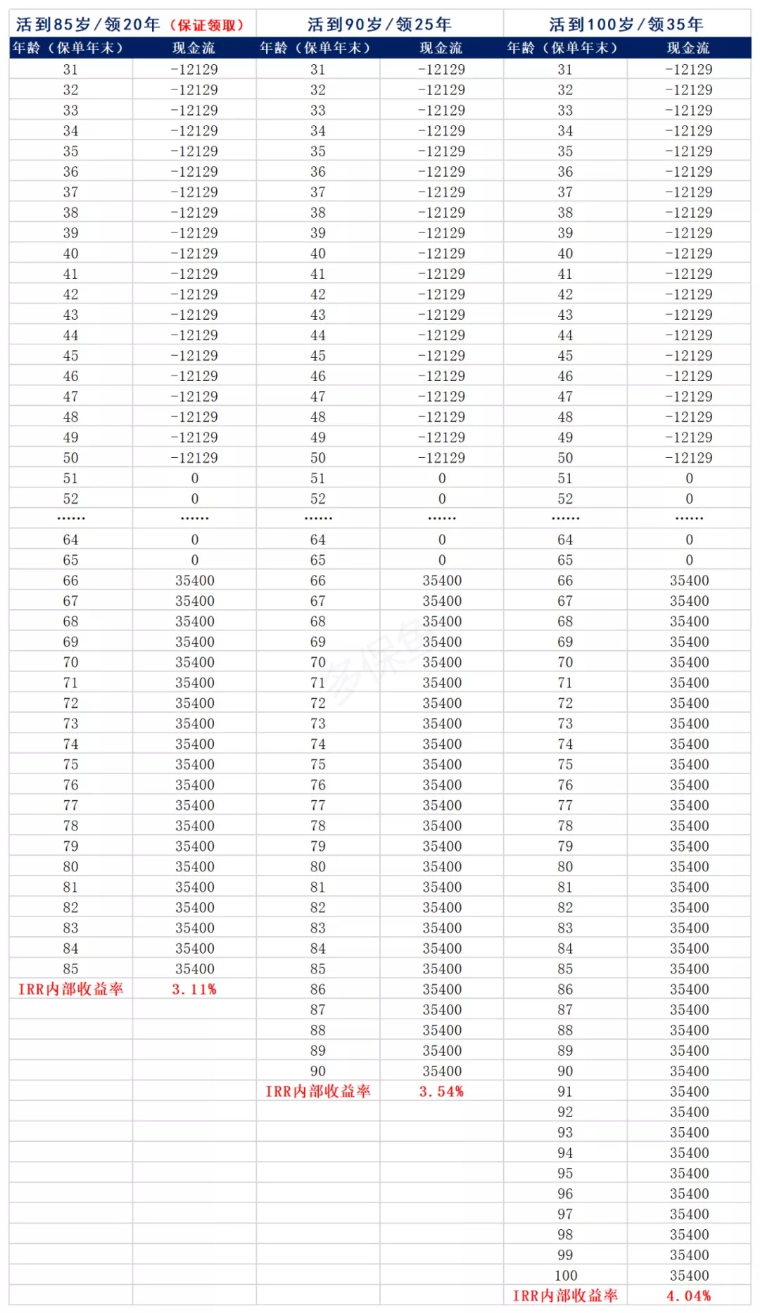 買保險真的能賺錢？揭秘保險收益的真相！