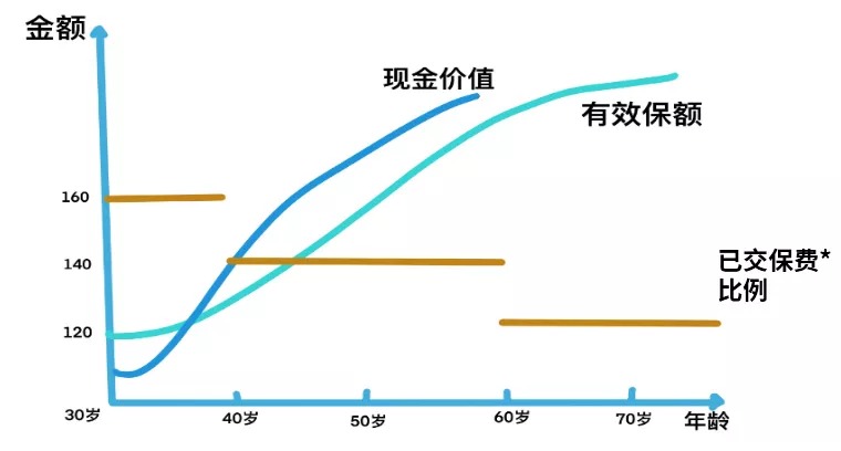 買保險真的能賺錢？揭秘保險收益的真相！
