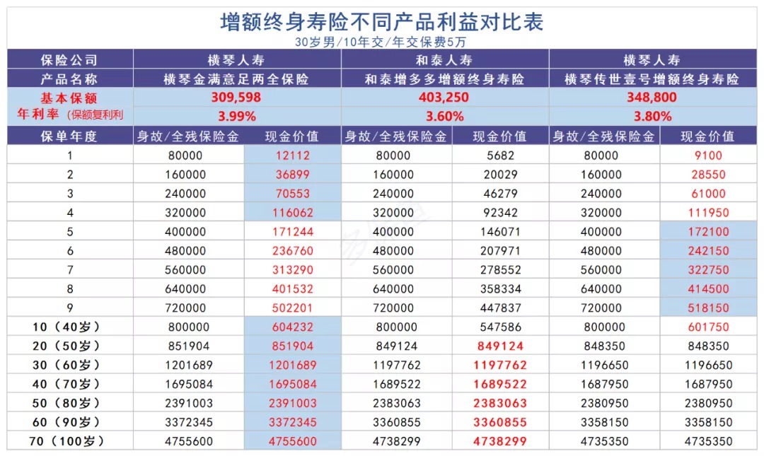 買保險真的能賺錢？揭秘保險收益的真相！