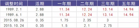 買保險真的能賺錢？揭秘保險收益的真相！