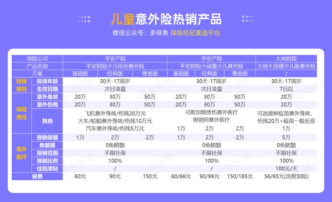 腰扭傷賠了萬(wàn)元醫(yī)療費(fèi)！魚刺卡喉也能賠？