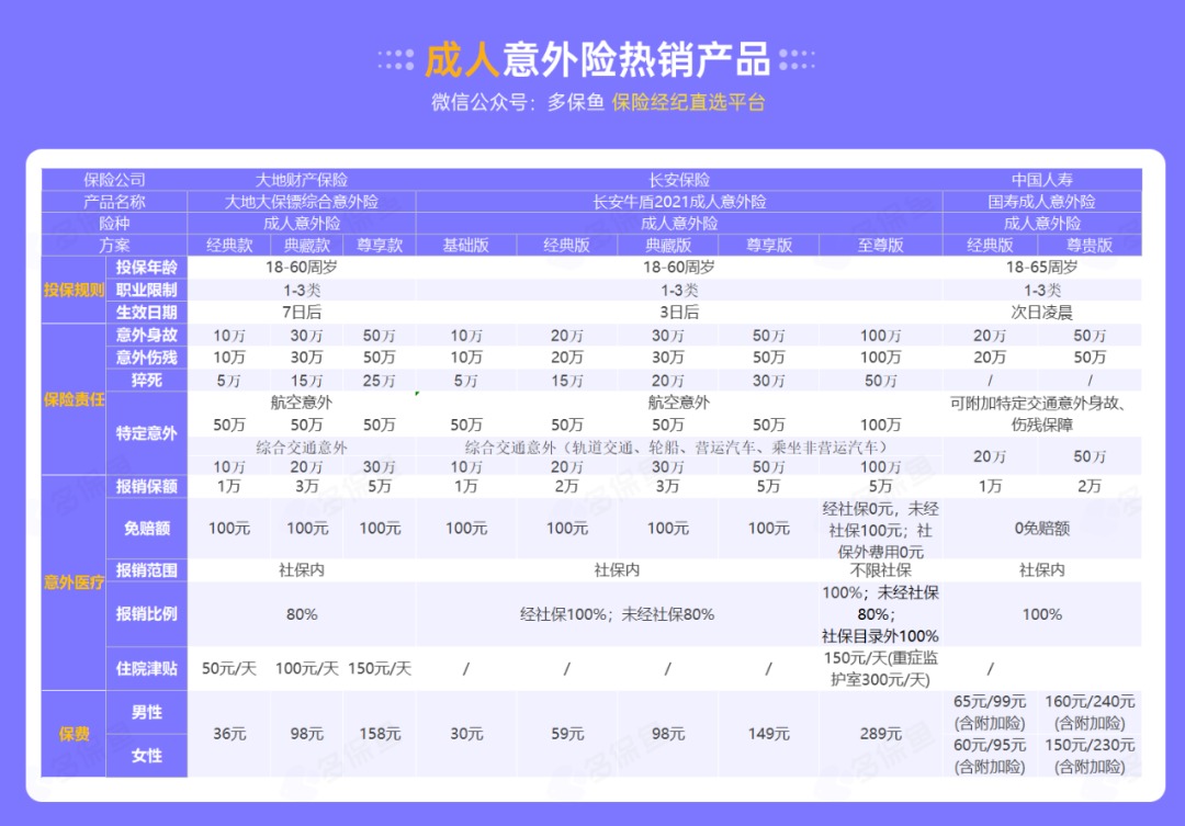 腰扭傷賠了萬(wàn)元醫(yī)療費(fèi)！魚刺卡喉也能賠？