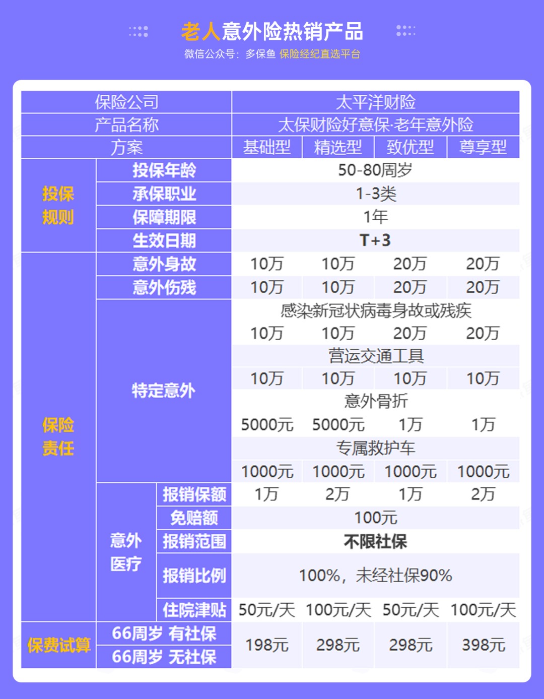 腰扭傷賠了萬(wàn)元醫(yī)療費(fèi)！魚刺卡喉也能賠？
