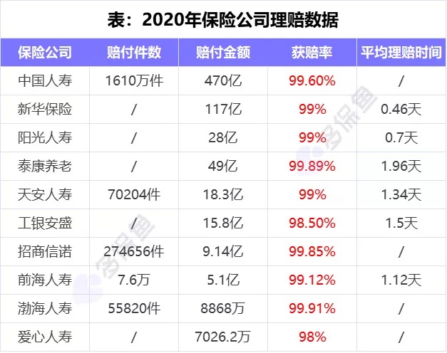 理賠內(nèi)幕揭秘！我們的身體情況保險(xiǎn)公司都能查到？
